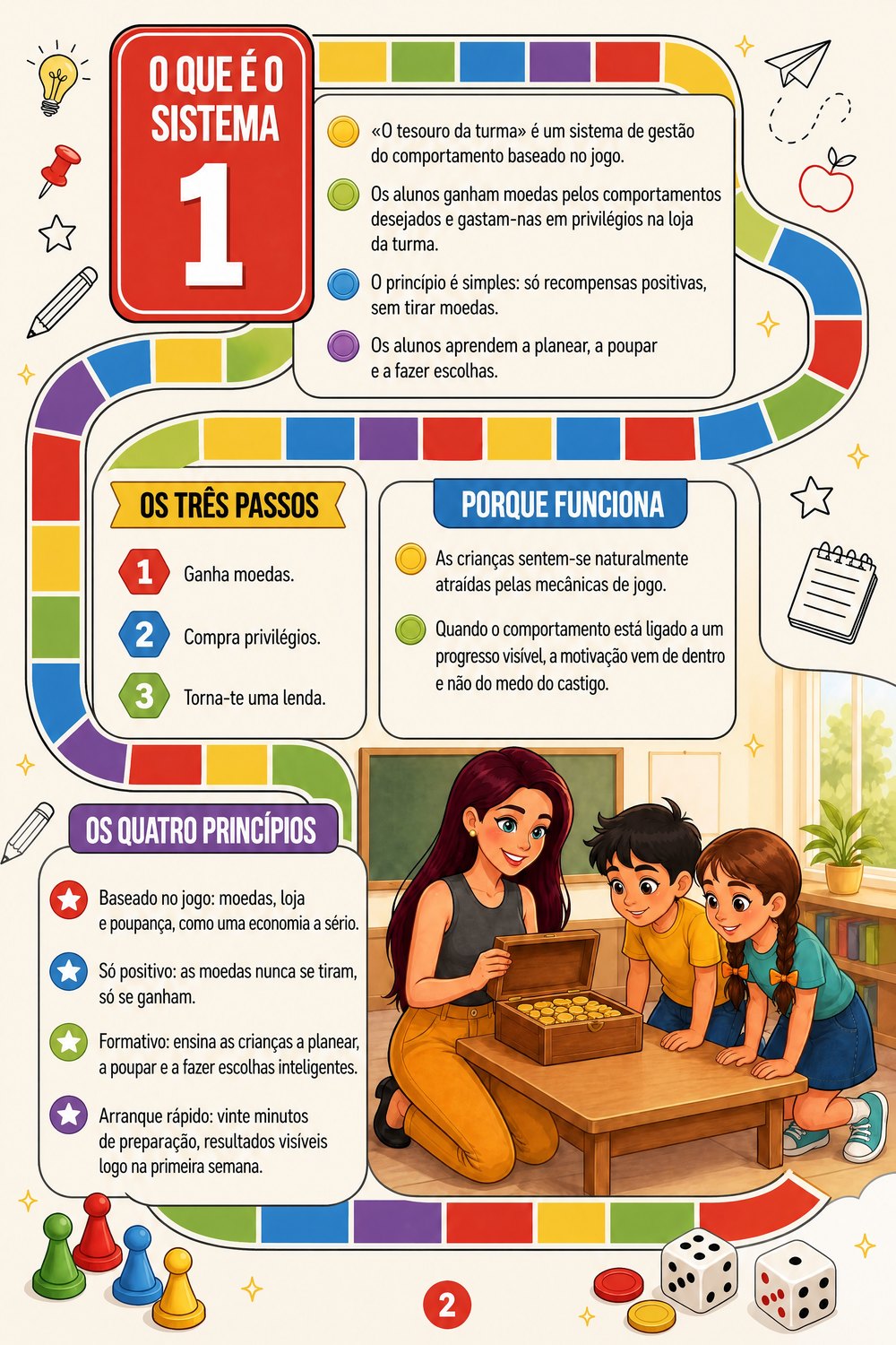 O tesouro da turma — página 2