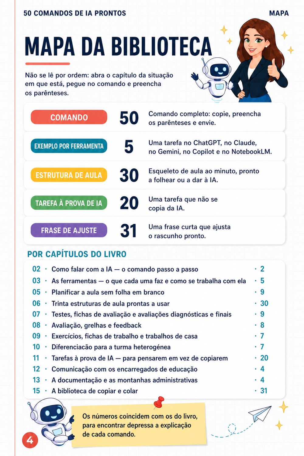 50 comandos de IA prontos para professores — página 2