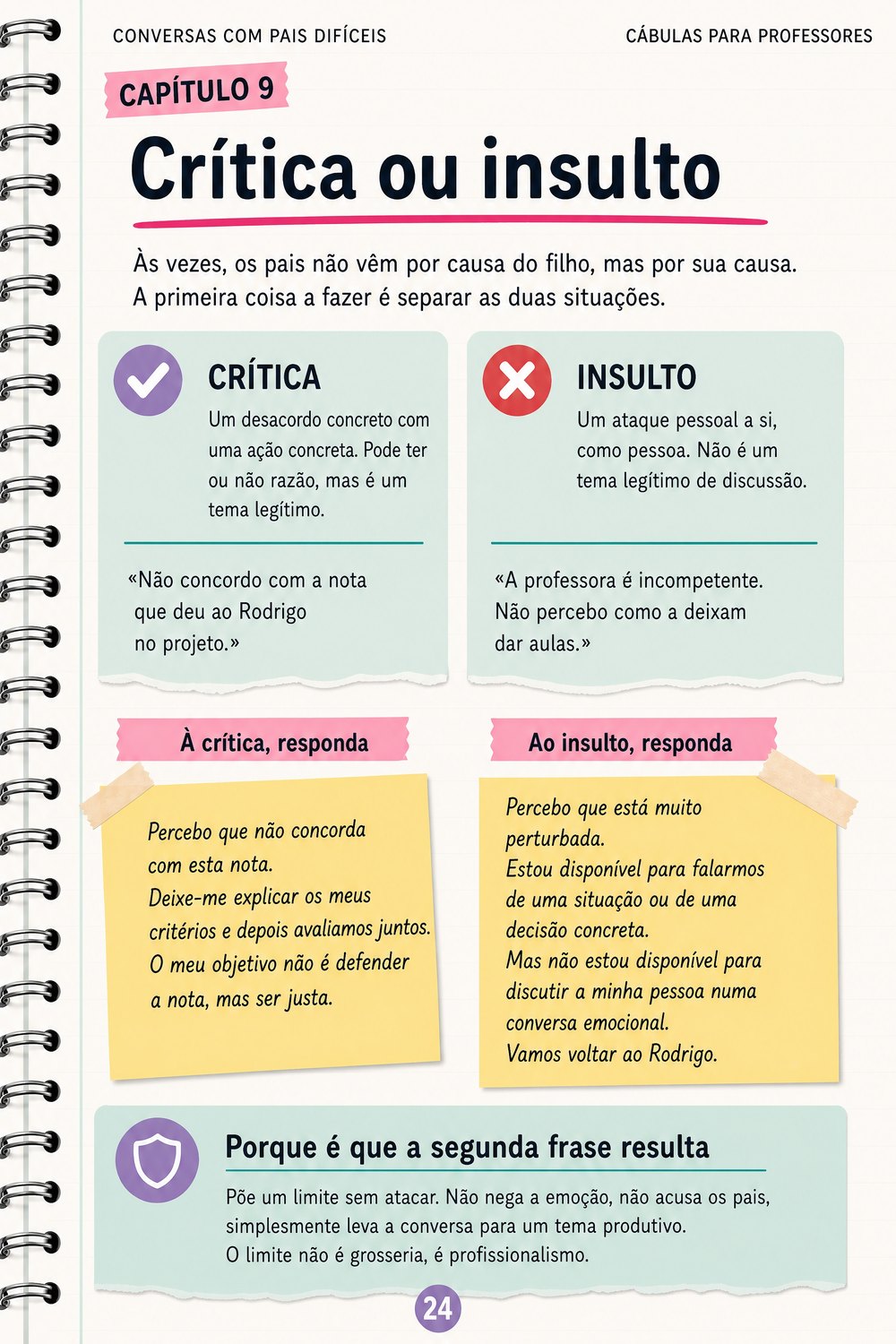 Conversas com pais difíceis — página 4
